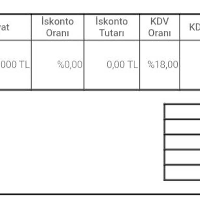 5 Yıl Garanti Sözünde Durulmadı, Tamir Hizmeti Alamıyorum