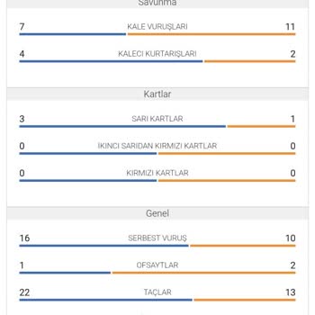 Kuponum Doğru Sonuçlanmadı Faul Sayısı Yanlış Gösterildi