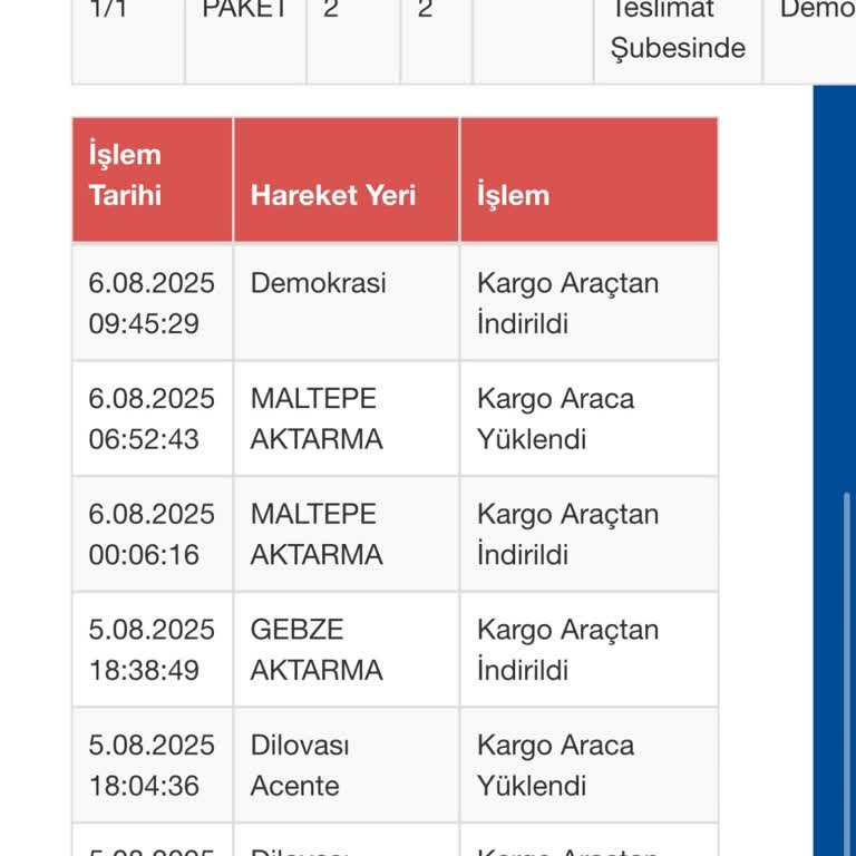 Sürat Kargo Şubesinde Teslim Edilmeyen Kargo Ve İletişim Sorunu