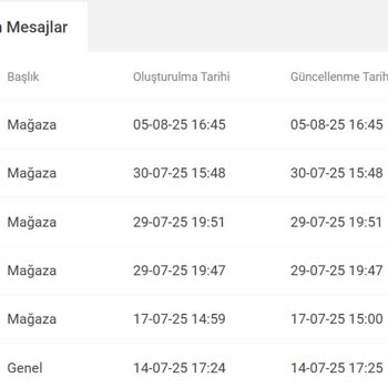 Koçtaş'tan Alınan Masada Boya Sorunu Ve İlgisiz Müşteri Hizmeti