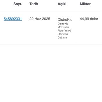 Eserlerim Telif İhlali Olmadan Platformdan Kaldırıldı