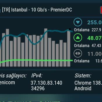 Millenicom 1000 Mbps Fiber Aboneliğinde Düşük Hız Ve Sürekli Bağlantı Kopması Mağduriyeti