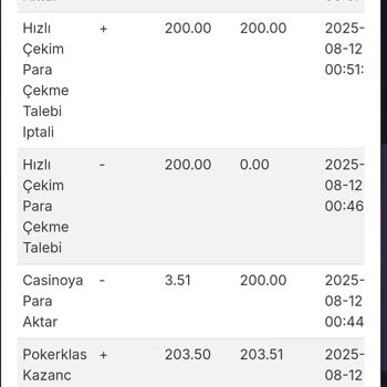 Çekim Taleplerim Sebepsizce İptal Ediliyor, Mağdur Ediliyorum