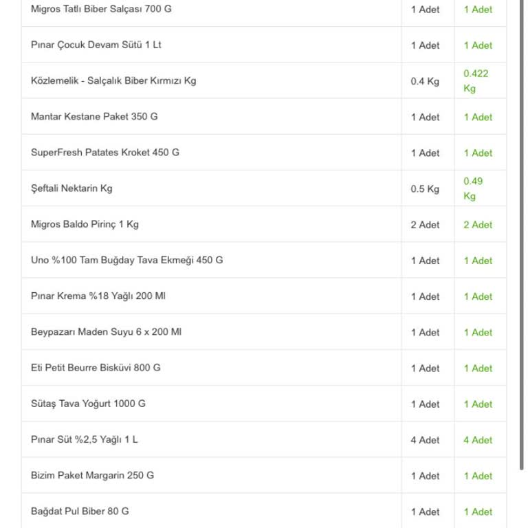 Eksik Teslimat Ve Müşteri Hizmetlerinden Yanıtsız Kalan Mağduriyet