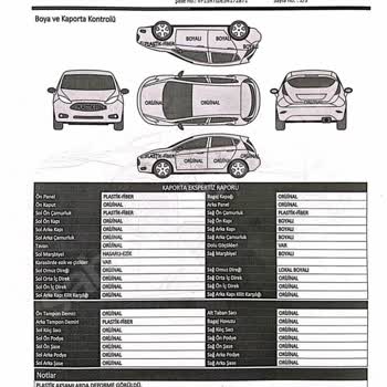 Ekspertiz Raporundaki Hatalı Teşhis Nedeniyle Maddi Zarara Uğradım
