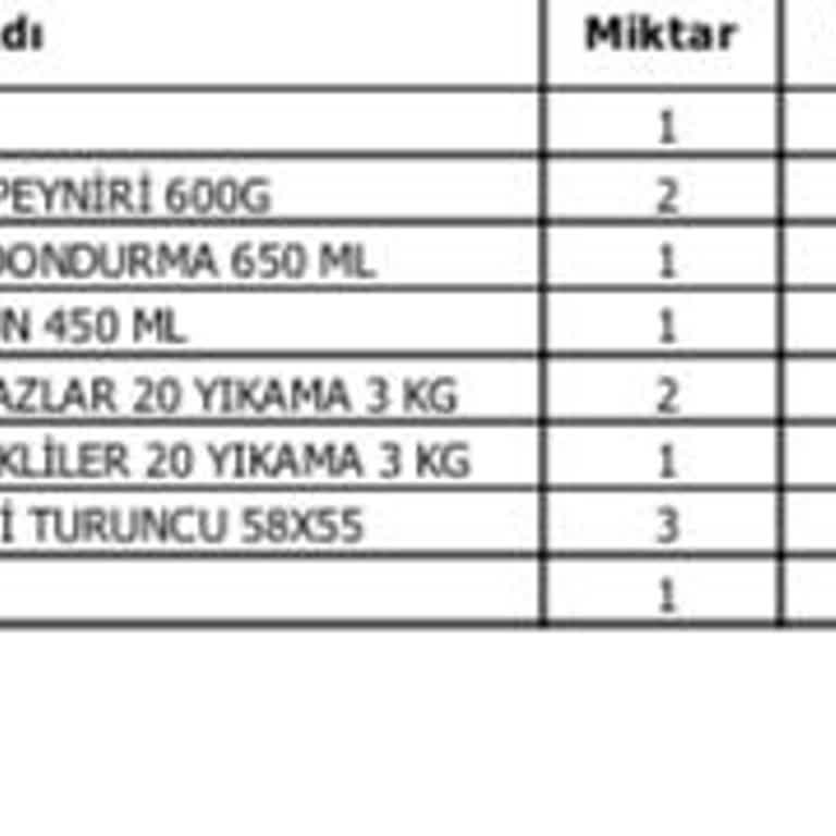 Eksik Gönderilen Ürün Ve Hatalı İade Nedeniyle Yaşanan Mağduriyet