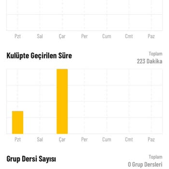 Kullanmadığım Hizmete Fatura Ve Cayma Bedeli Talebiyle Mağdur Edildim
