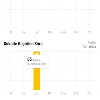 Kullanmadığım Hizmete Fatura Ve Cayma Bedeli Talebiyle Mağdur Edildim