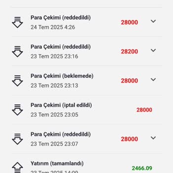 Open Prime Platformunda Yatırım Sonrası Hesabım Sıfırlandı Ve Param İade Edilmedi