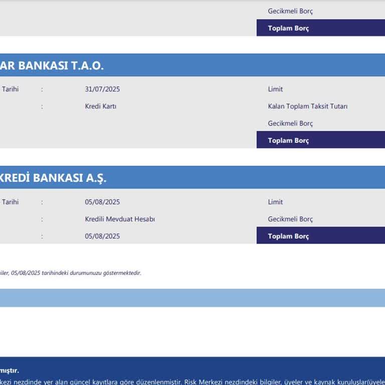 Kapatılan Kredi Kartımın Limiti Findeks Raporumda Güncellenmiyor