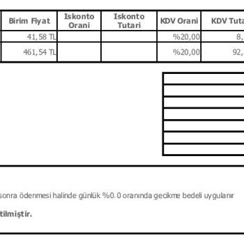Zamlı Faturanın Bildirim Süresine Uyulmadan Düzenlenmesi Ve Haksız Ücret Tahsilatı