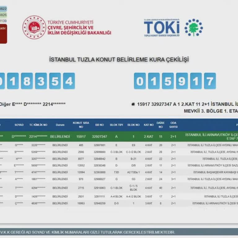 TOKİ Kura Sonucunda Yanlış Projeye Hak Sahipliği Ve Mağduriyet