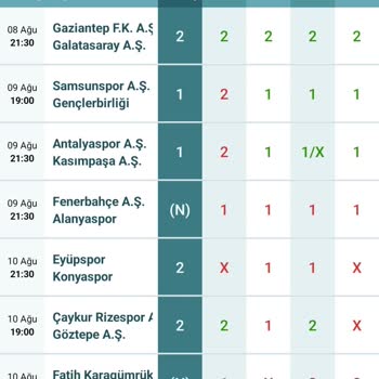 Supertoto Kuponlarında Maç Sonuçlarının Hatalı Yansıtılması Ve İade Talebi