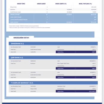 Bilgim Dışında Açılan Yüksek Limitli Kredi Kartı Güvenlik Endişesi