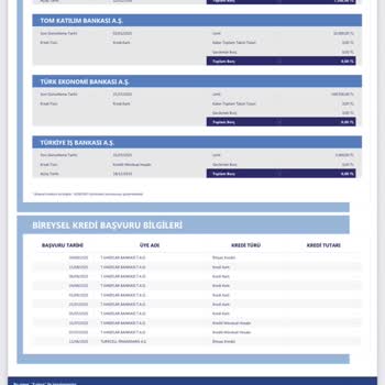 Bilgim Dışında Açılan Yüksek Limitli Kredi Kartı Güvenlik Endişesi