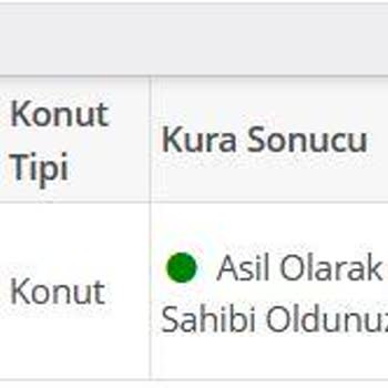 TOKİ Kura Tercihim Dışında Farklı İlçeye Yönlendirme Mağduriyeti