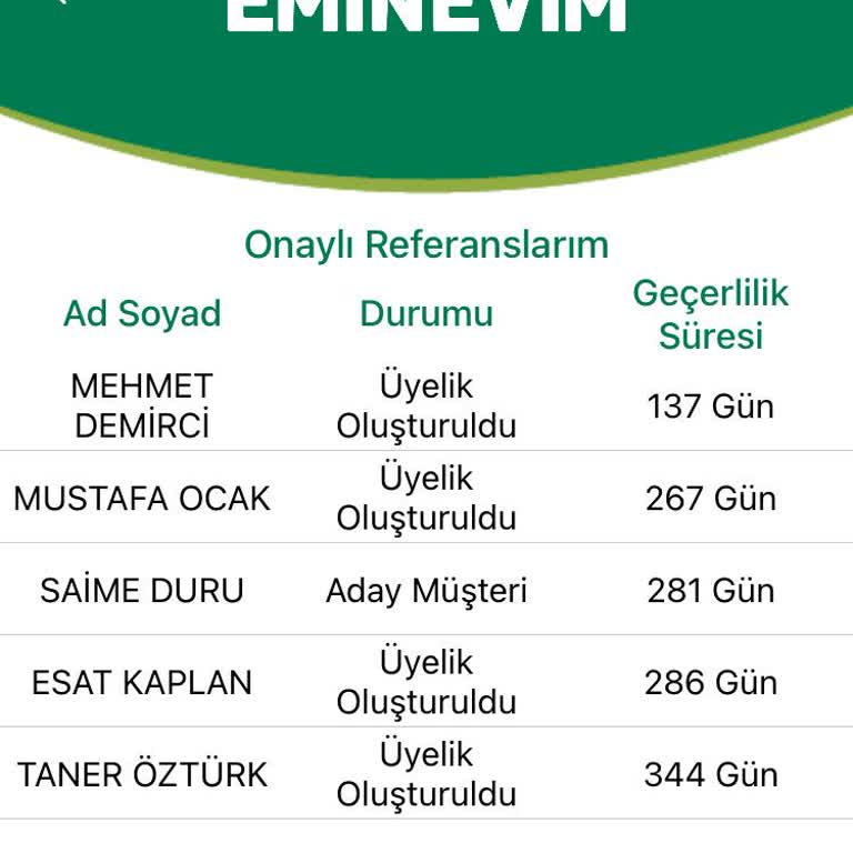 Eminevim Referans Kampanyası Vaadi Yerine Getirilmedi
