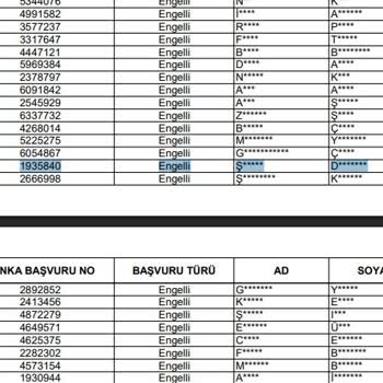 Engelli Hak Sahibine Anadolu Yakası Yerine Uzak Lokasyon Çıktı, Mağduriyet Yaşıyorum