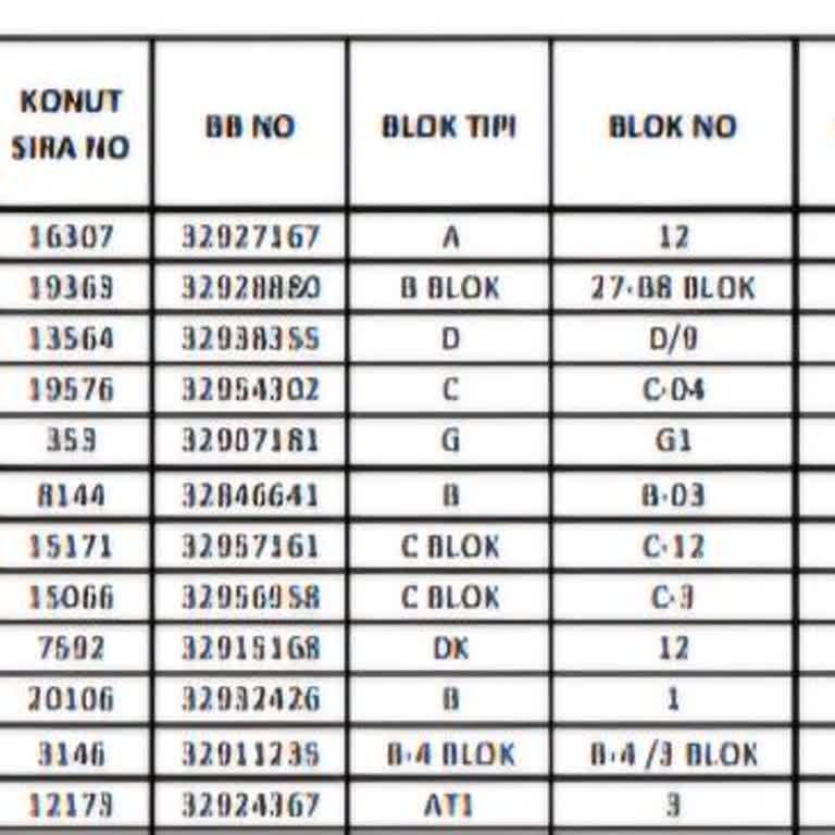 Başvurduğum Proje Yerine Yanlış Projede Hak Sahibi Gösterildim, Çözüm Bekliyorum
