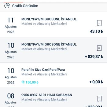 Eksik İade Ve Eski Ürün Mağduriyetiyle Migros'ta Müşteri Memnuniyetsizliği Yaşadım