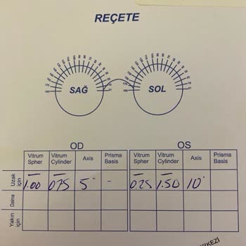 Hatalı Gözlük Reçetesi Nedeniyle Maddi Ve Sağlık Mağduriyeti