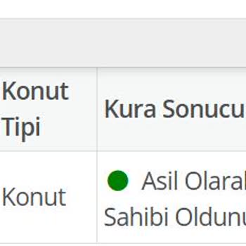 TOKİ Kura Sonucunda Yanlış Proje Ve Daire Verildi, Mağdur Edildim!