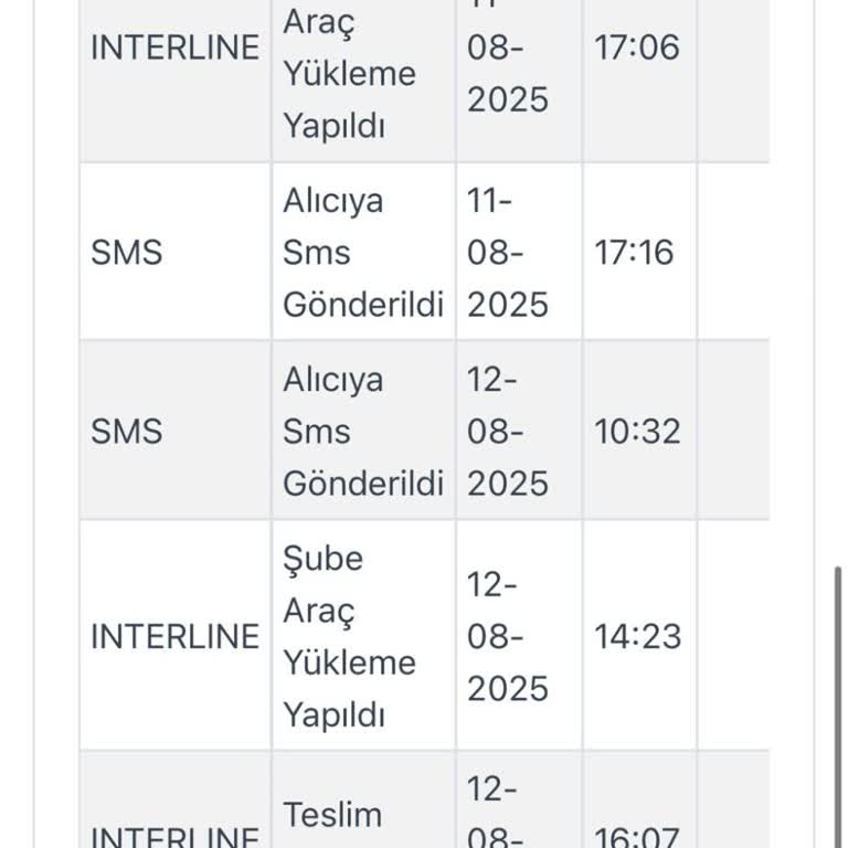 Teslim Edilmeyen Kargo, Bilgilendirme Eksikliği Ve Ulaşılamayan Müşteri Hizmetleri: Mağduriyetimin Giderilmesini Talep Ediyorum