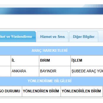 Siparişim Kargoya Verilmedi Ve Müşteri Hizmeti Yanıt Vermiyor