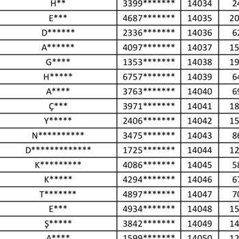 Konut Tahsisim Yanlış İlçeye Yapıldı Mağduriyet Yaşıyorum