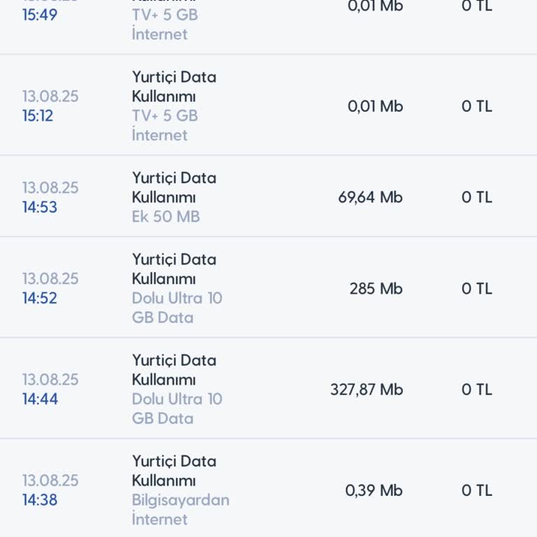 Tarife Değişikliği Sonrası İnternetin Hızla Tükenmesi Ve Haksız Kota Eksilmesi