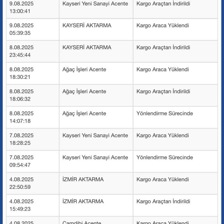 Kargom Teslim Edilmiyor, Adresime Hizmet Verilmiyor!
