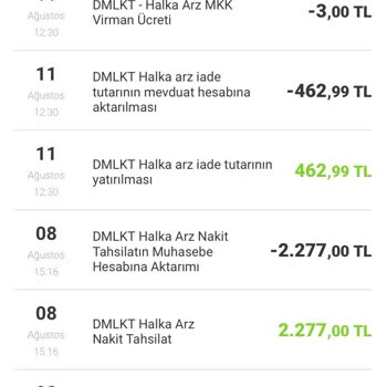 Halka Arz İade Tutarı Hesabıma Yansımadı