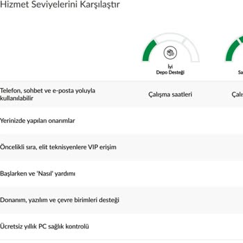 Lenovo Garanti Yükseltmesiyle Almanya'da Hizmet Alamıyorum