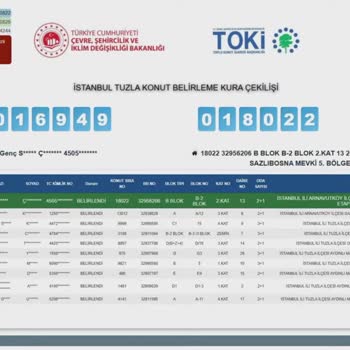 Hak Sahibi Olduğum İlçede Kura Mağduriyeti: Açıklama Bekliyorum