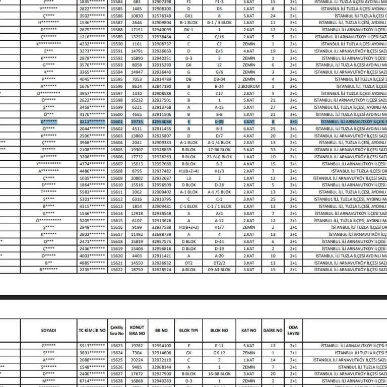 Başvurduğum İlçeden Farklı Yerde Konut Çıkması Mağduriyet Yarattı