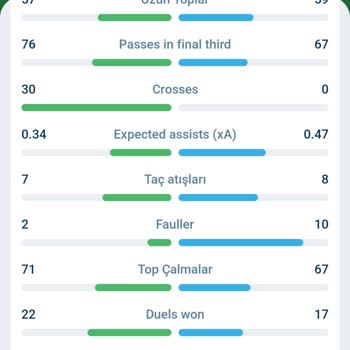 1xBet Kazandığım Bahis Haksız Şekilde Kaybedilmiş Gösterildi!