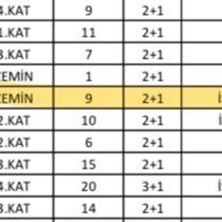TOKİ Kura Sonucu Tercihim Dışında Farklı İlçe Çıktı Başvurumun Düzeltilmesini İstiyorum