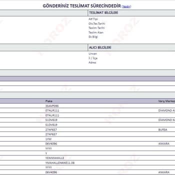 Teslim Edilmediği Halde Teslim Edilmiş Gösterilen Kargo Ve Gecikme Sorunu