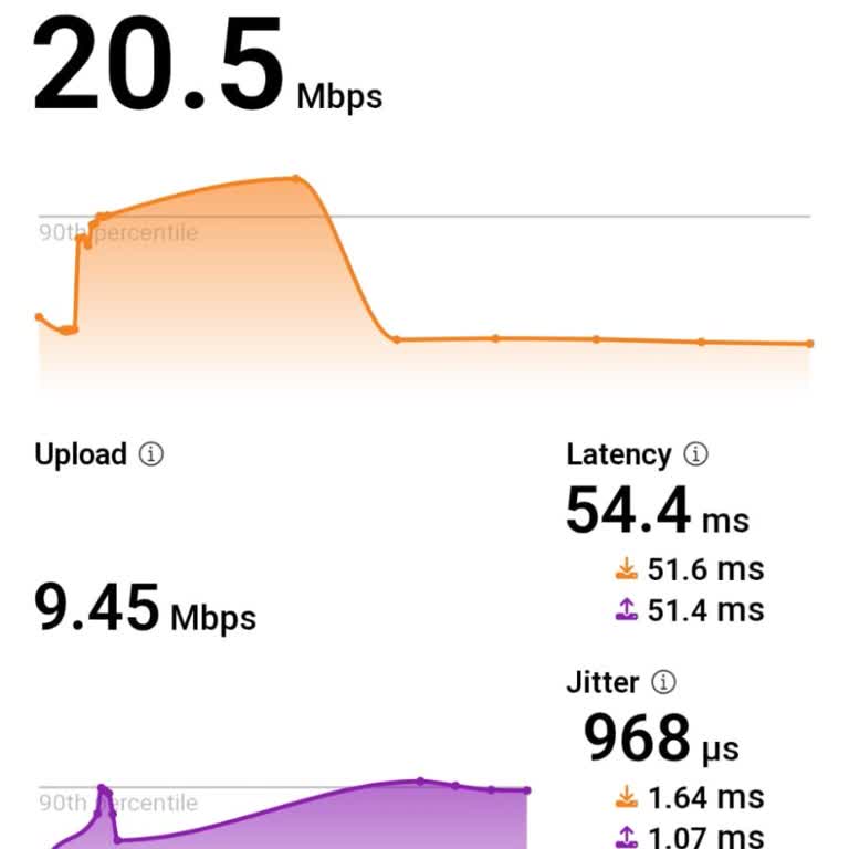 Taahhüt Edilen Hız Sağlanmıyor, Sözler Yerine Getirilmiyor