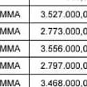 TOKİ Başvurusunda Semt, Daire Tipi Ve Engelli Kategorisinde Hatalı Yönlendirme