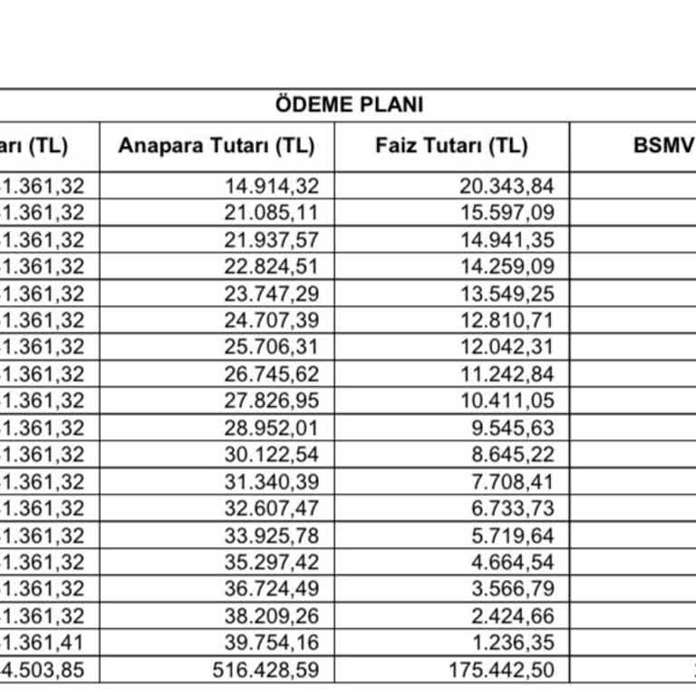 Garanti Bankası'nda Yapılandırma Ödemem Sistemde Görünmüyor, Mağduriyetim Artıyor