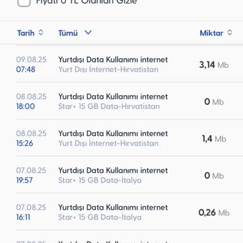 Kullanmadığım Veri İçin Yüksek Fatura Mağduriyeti