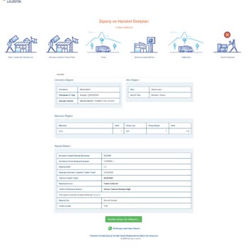 Çamaşır Makinem Teslim Edilmiyor Trendyoldan Yanıt Alamıyorum