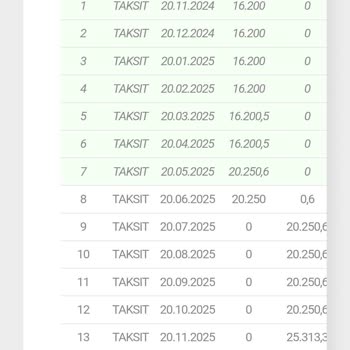Fazla Param Kullanılmadı, Haksız İcra Tehdidiyle Mağdur Ediliyorum
