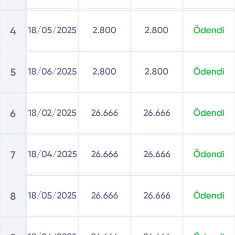 Fuzul Otomotiv Teslimat Sıkıntısı!