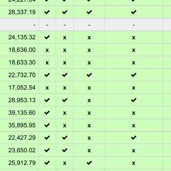 Görünen Teklifin Uygulanmaması Mağduriyet Yarattı