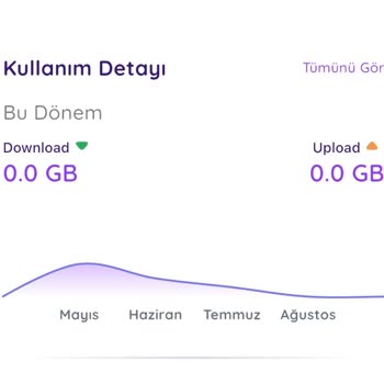 İnternet İptal Talebine Müşteri Hizmetlerinden Yanıt Alamıyorum