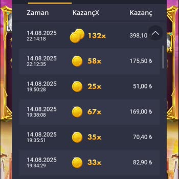 Lunabet'te Slot Oyunlarında Kazanç Umudu Kalmadı