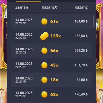 Lunabet'te Slot Oyunlarında Kazanç Umudu Kalmadı