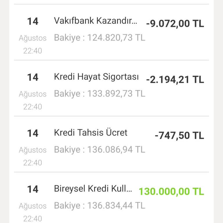 Kredi Kullanımında Bilgilendirme Eksikliği Ve Haksız Ücret Kesintisi